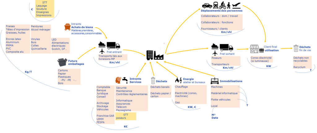 bilan carbone visuel carto flux - avec fond